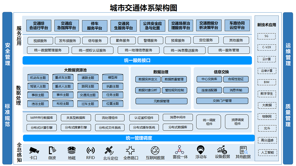 城市交通體系架構圖.png