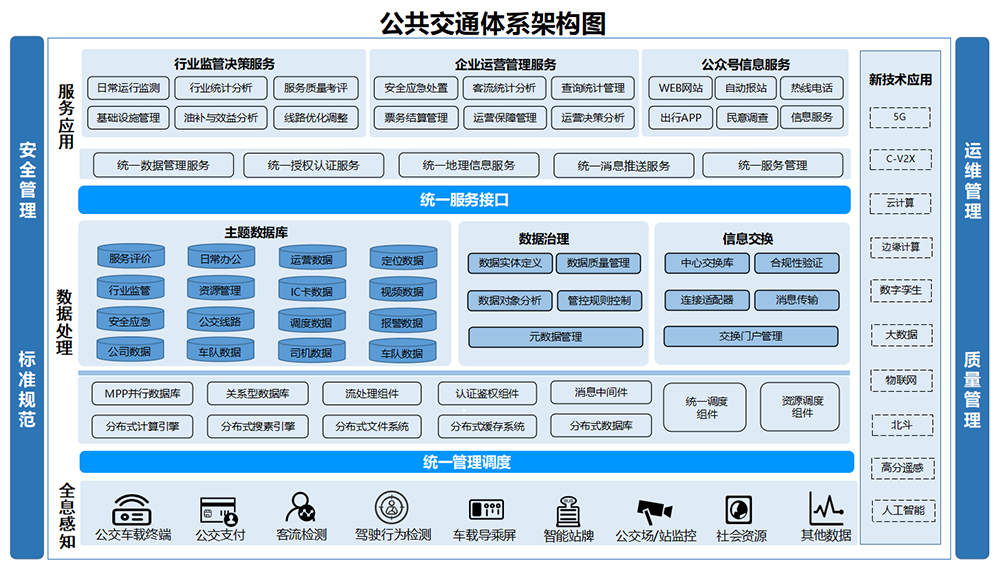 公共交通體系架構圖.png