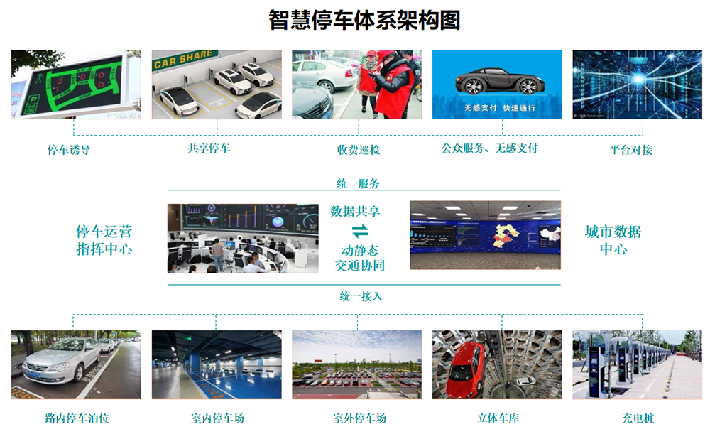 智慧停車體系架構圖.png