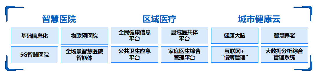 健康 各業務領域.png